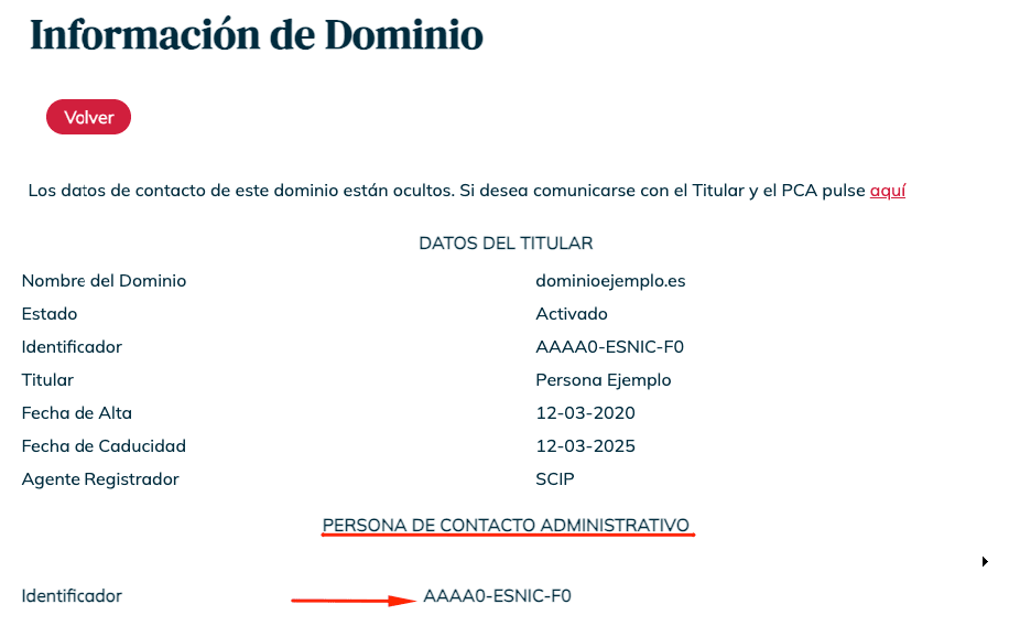 Whois dominio .ES